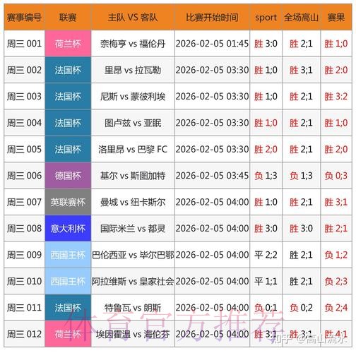世界杯预测官网官方